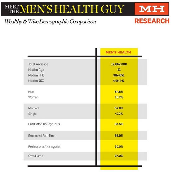 Example of “Data Card”